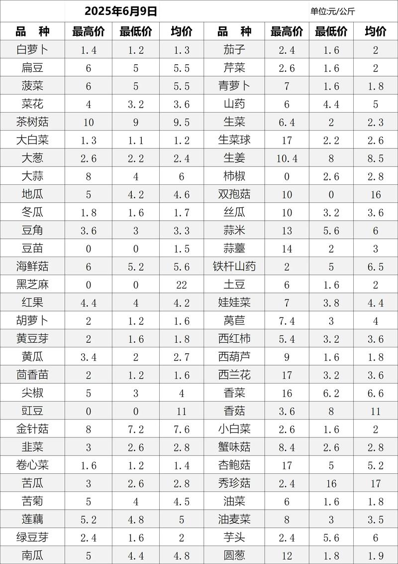 蔬菜价格行情