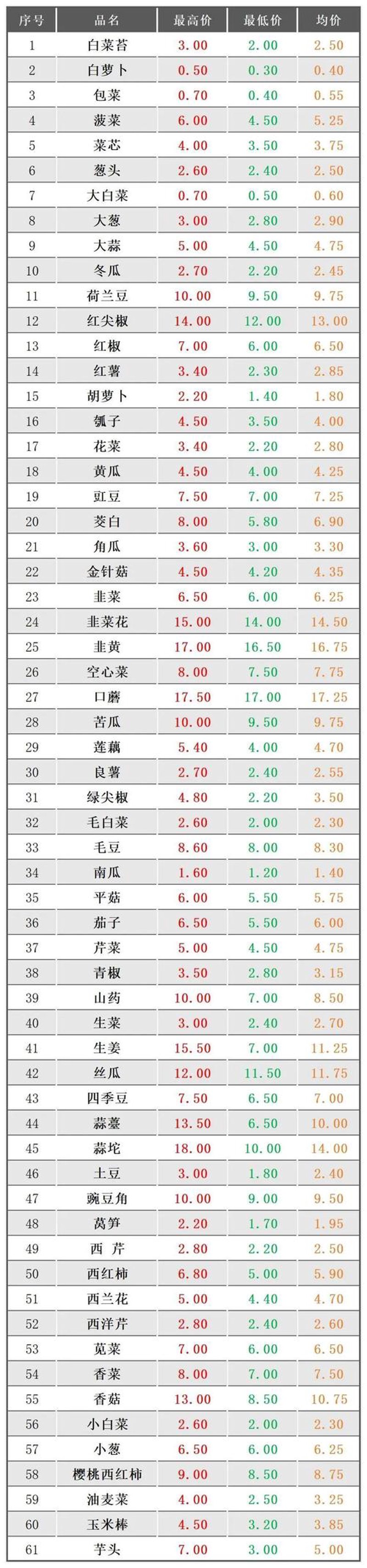 常州蔬菜配送